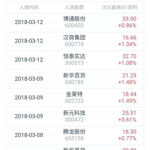 今日尾市盘点最新消息,今日尾盘推荐金股