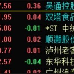 今日尾市盘点最新消息,今日尾盘推荐金股