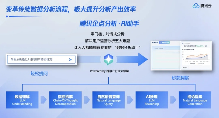 长安米贵 第2页