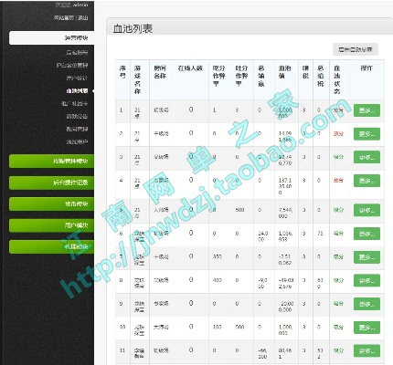 花样新翻 第2页