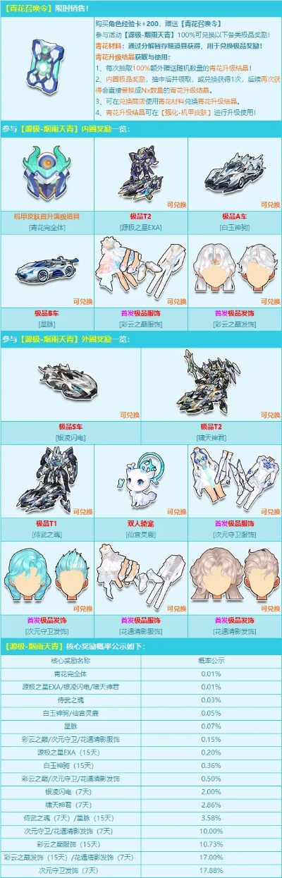 天机7版本同qq飞车  激活码,实时解析数据_免费版_v1.732